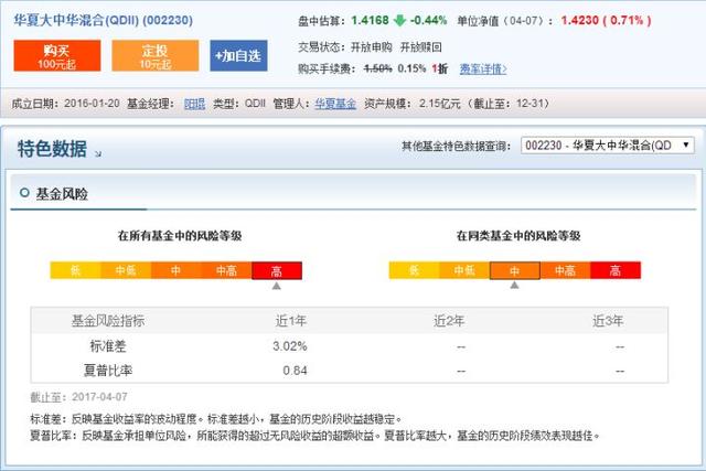 如何买基金基金入门 学会这几招就够了