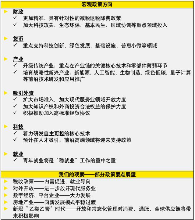 2023年中国经济政策展望——扩内需、提信心，以稳致远