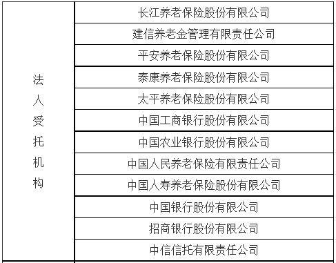 企业年金年均收益7.17% 30%养老金产品今年回报为负、嘉实元安成立以来亏53.95%