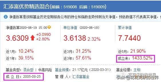 收藏，22只成立10年以上10倍收益的基金（整理）