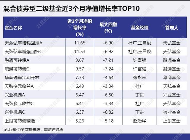 工银理财“全球安盈”年化收益率高达27%，投资论性价比银行理财和基金谁高丨机警理财日报（5月17日）