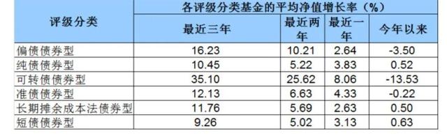 纯债基金火了“固收投资画线派”长盛基金王贵君脱颖而出