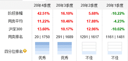 前海开源3只基金单月跌超10% 崔宸龙重仓新能源垫底