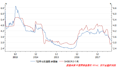 宝宝类货币基金的收益越来越少了！什么原因导致的还会更少吗