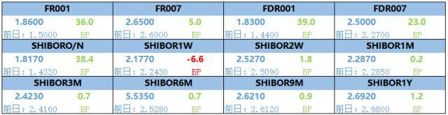 央行公开市场净投放量660亿元，4只债券取消发行