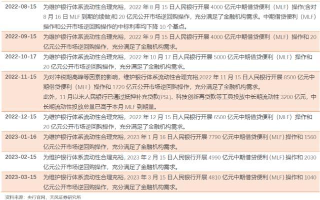 央行为什么不提“充分满足金融机构需求”