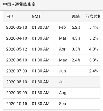 货币贬值年年都在发生，100万元1年后会贬值多少