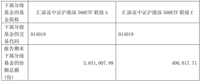 8200亿汇添富尴尬：旗下基金成立2月，规模缩水98%，面临清盘