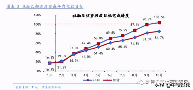 沈建光等：本轮宽松货币政策应如何退出