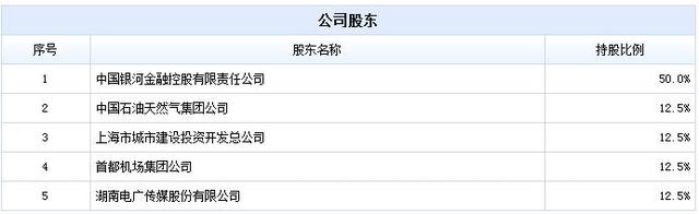 工作安排引变动 银河旗下四基金变更基金经理