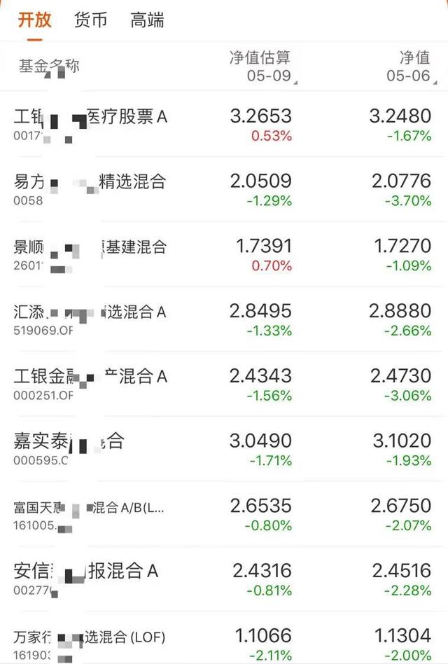 600亿大佬离职，基金要不要立马赎回