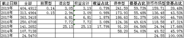 重债基的鑫元基金偏偏在债券上出事 张乐赛“固收+”折戟