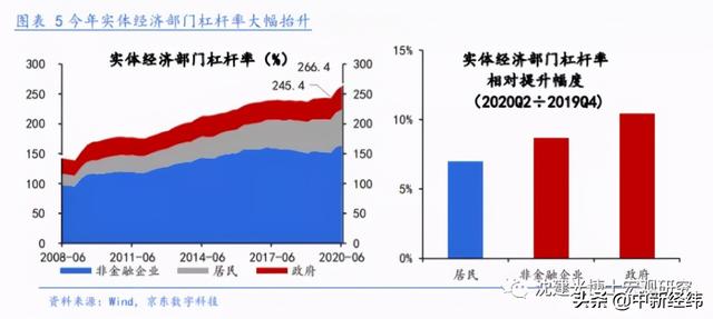 沈建光等：本轮宽松货币政策应如何退出