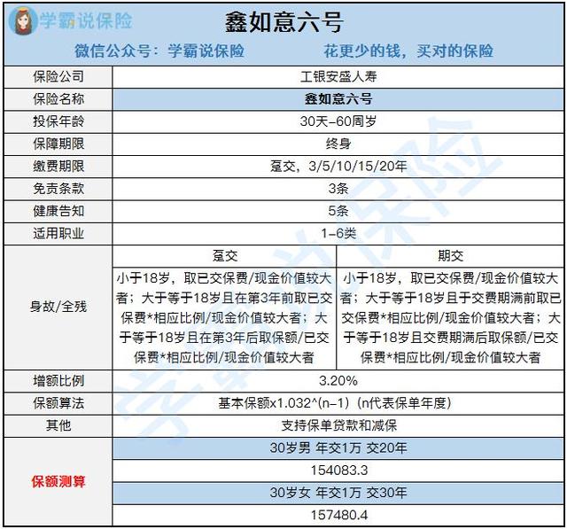 工银安盛的鑫如意六号怎么样