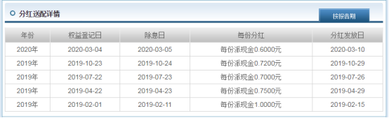 场内现金管理工具有哪些了解一下