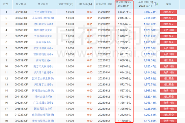 基金投资之基金的分类