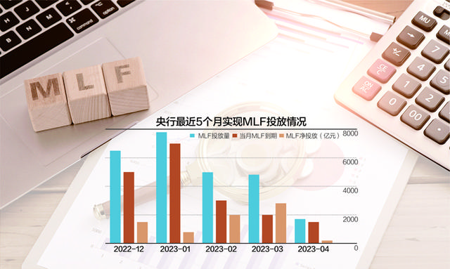 央行MLF操作明显“缩量”有何信号