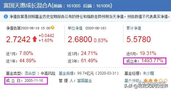 收藏，22只成立10年以上10倍收益的基金（整理）