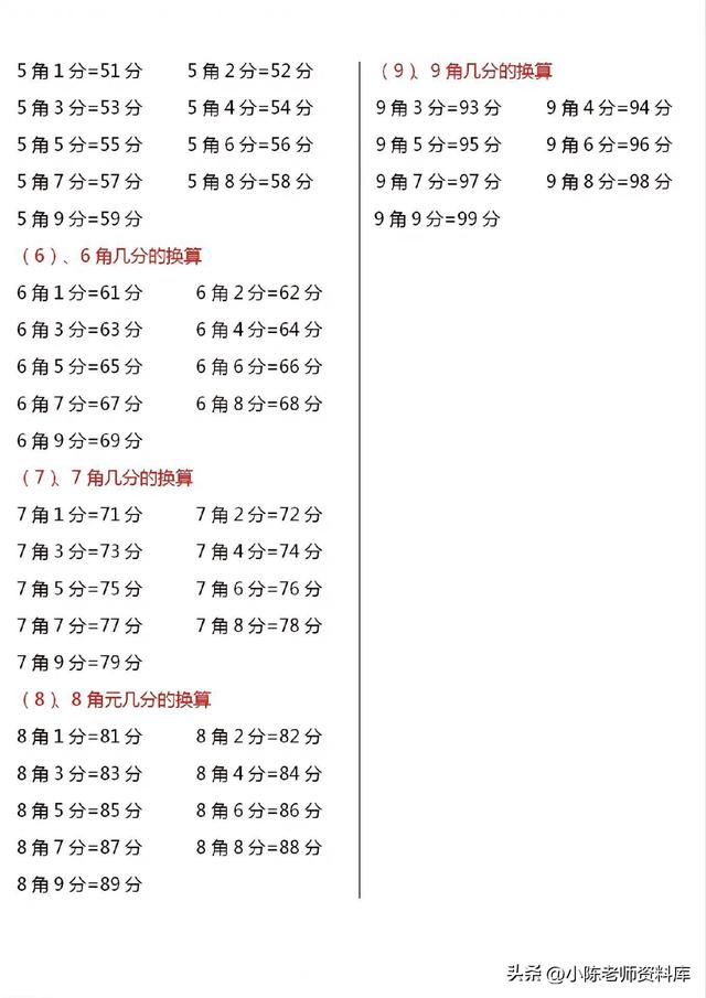 一年级数学下册人民币换算汇总