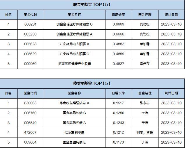 基金导读：信创和半导体主题基金表现亮眼