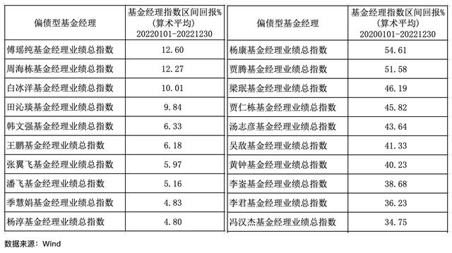 除了张清华，还有哪些偏债型选手