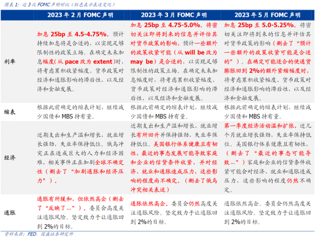 ETF观察丨美联储加息25个基点美股全线收跌，标普500ETF（513500）跌超1%，机构：美联储最早7月开始降息