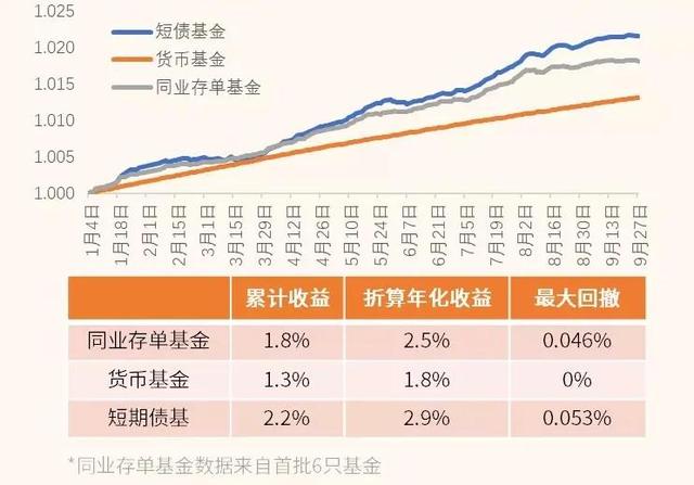 最后两天，抓住3个「躺赚」机会｜十一理财