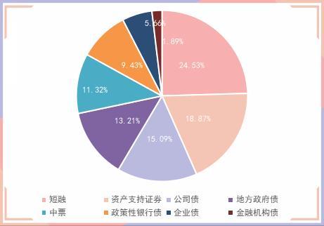 央行公开市场净投放量660亿元，4只债券取消发行