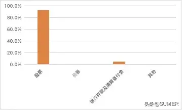 通俗易懂：什么是基金、指数基金、定投