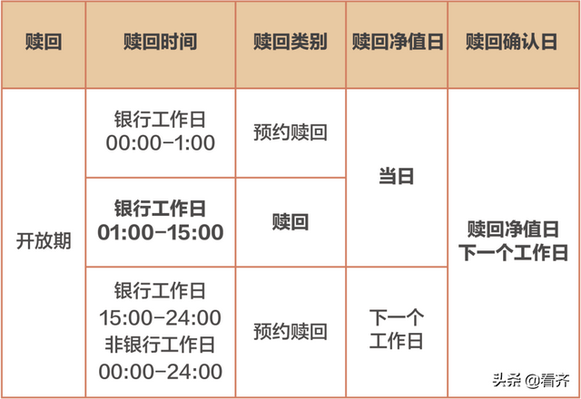 「理财笔记」农银理财天天利系列产品申赎规则