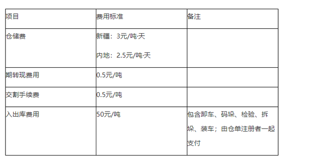 期货里面有个“转抛”是什么意思红枣期货跨期套利成本分析