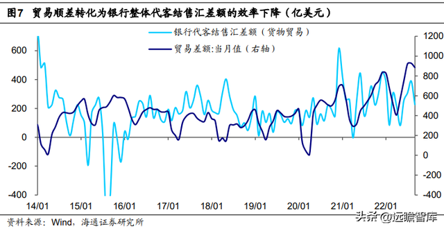 人民币汇率如何走