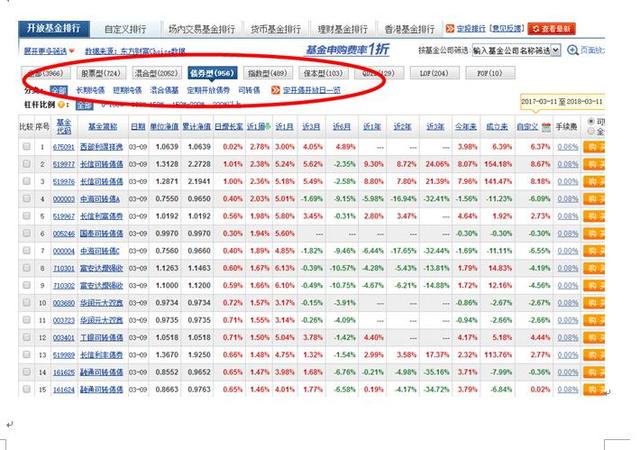 债券基金的投资技巧