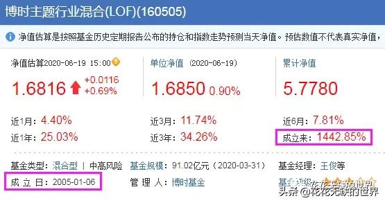 收藏，22只成立10年以上10倍收益的基金（整理）