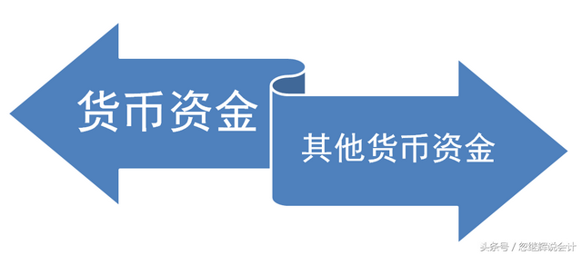 好看不好用的非典型货币资金：其他货币资金