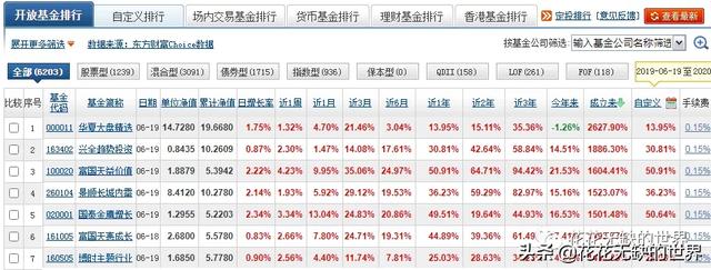 收藏，22只成立10年以上10倍收益的基金（整理）