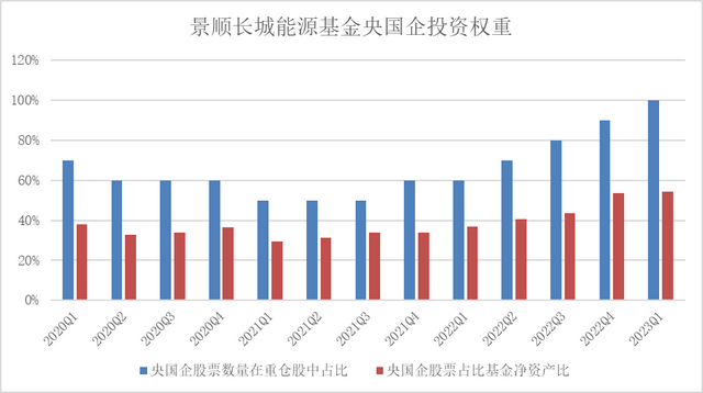 为什么是“中特估”为什么是鲍无可