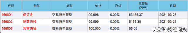 如何玩转场内货币基金（上）