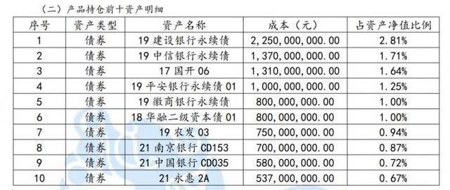 银行理财现金整改进入最后一年 6家已开业城商行理财公司收益如何丨机警理财日报（2月23日）