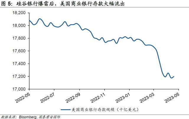 国君国际宏观：美国“加息”可能才刚刚开始