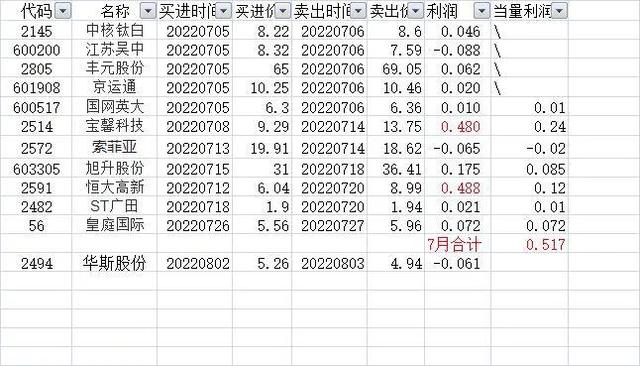 获利30，今天又跌，是中信干的吗