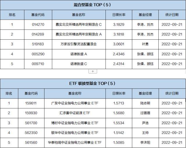 基金导读：威灵顿加码投资中国，递交QFII申请