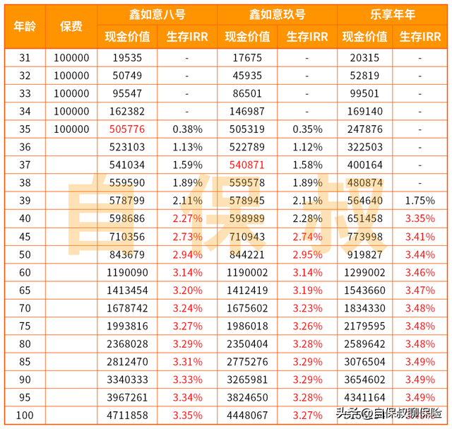 在工行买的保险可靠吗交5年，还能拿回保费吗