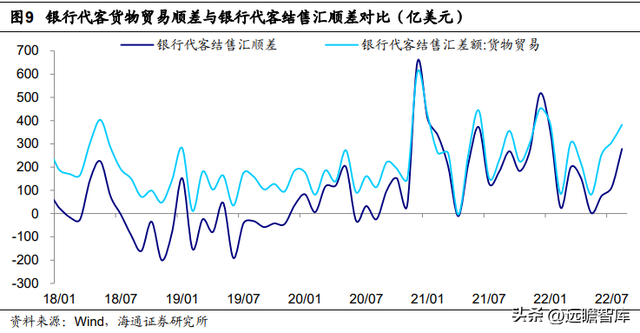 人民币汇率如何走