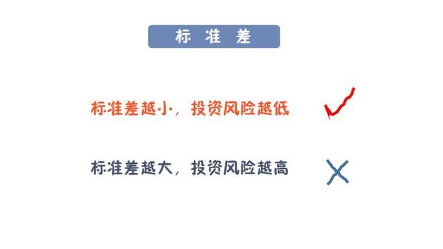 如何买基金基金入门 学会这几招就够了