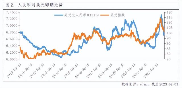 6.7之后人民币汇率怎么走