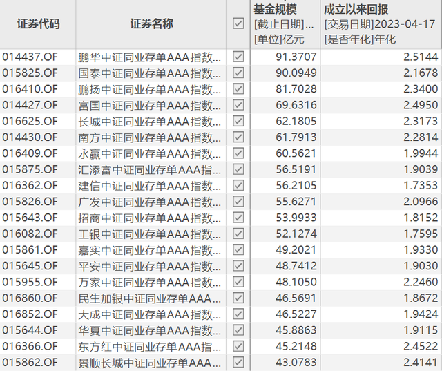 20家银行降息！存5年少2250元，这就凶狠了