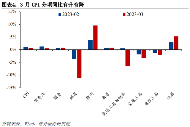 低物价与高货币共存，钱去哪了该强力刺激吗