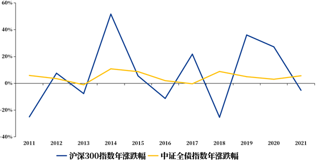 投资者如何进行个人、家庭资产配置