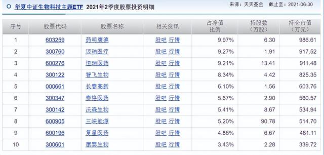 华夏基金力推11只新产品，基金经理李俊近2年16只产品仅1只翻红